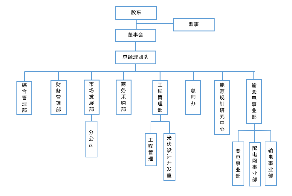 網(wǎng)站組織架構(gòu).png